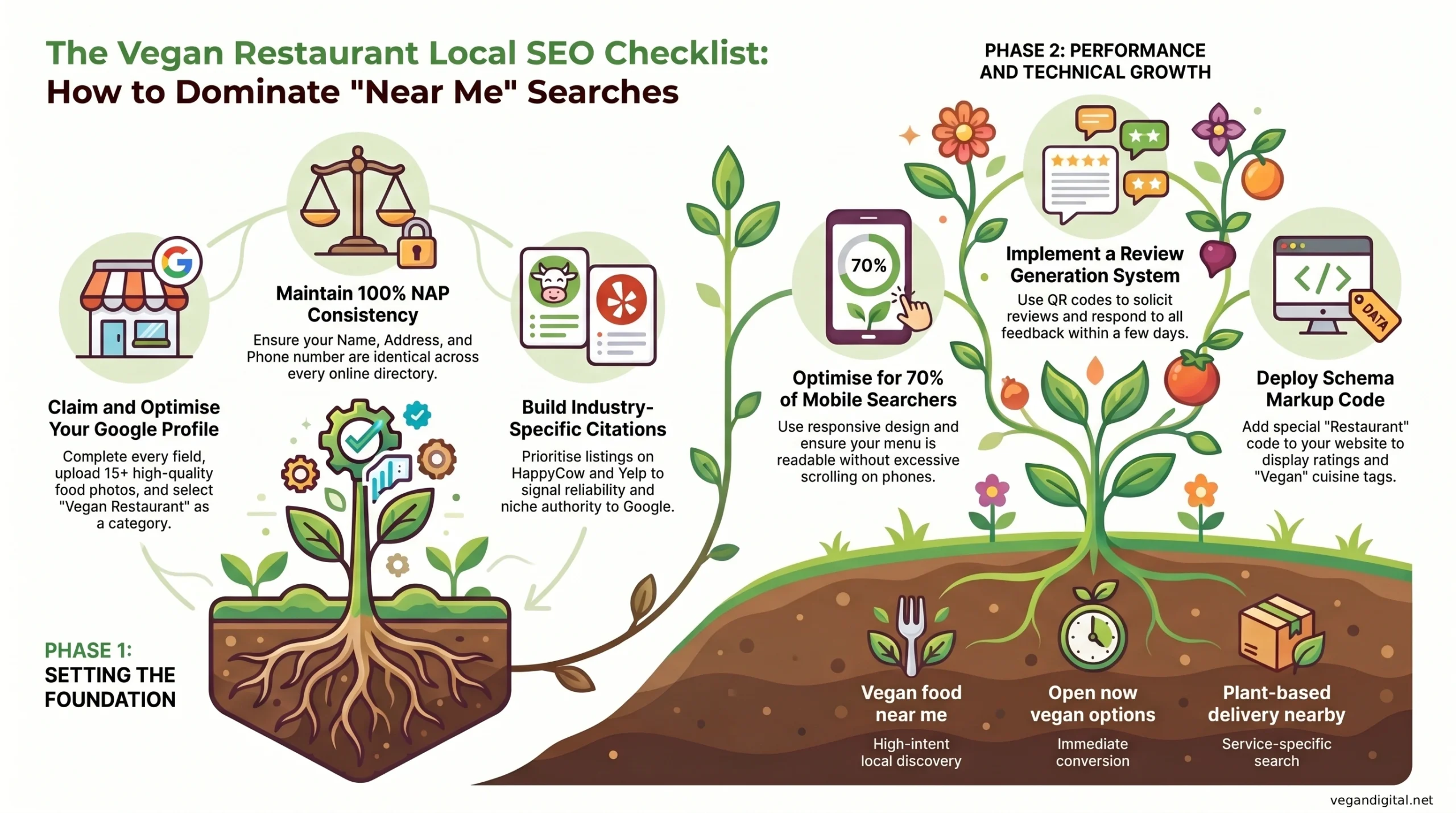 Vegan SEO Checklist