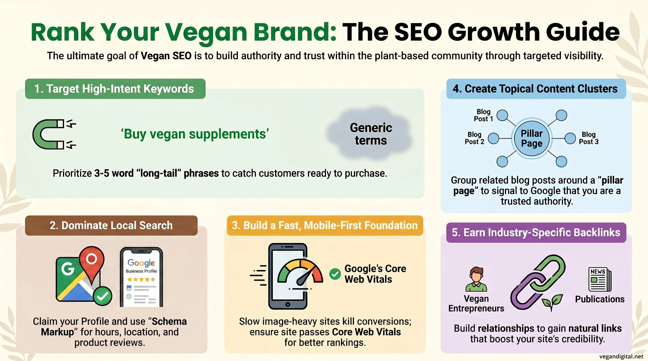Vegan Business SEO Guide
