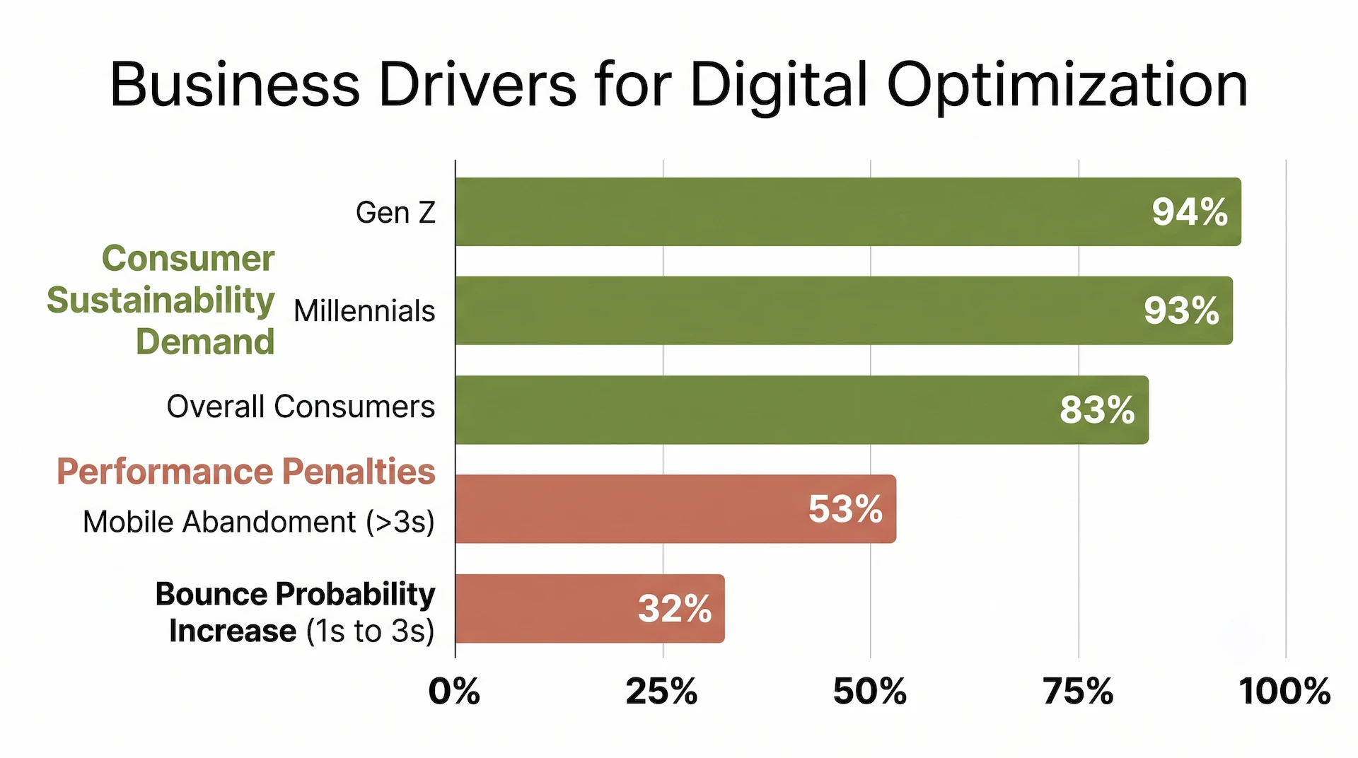 Green Hosting Business Drivers for Digital Optimization
