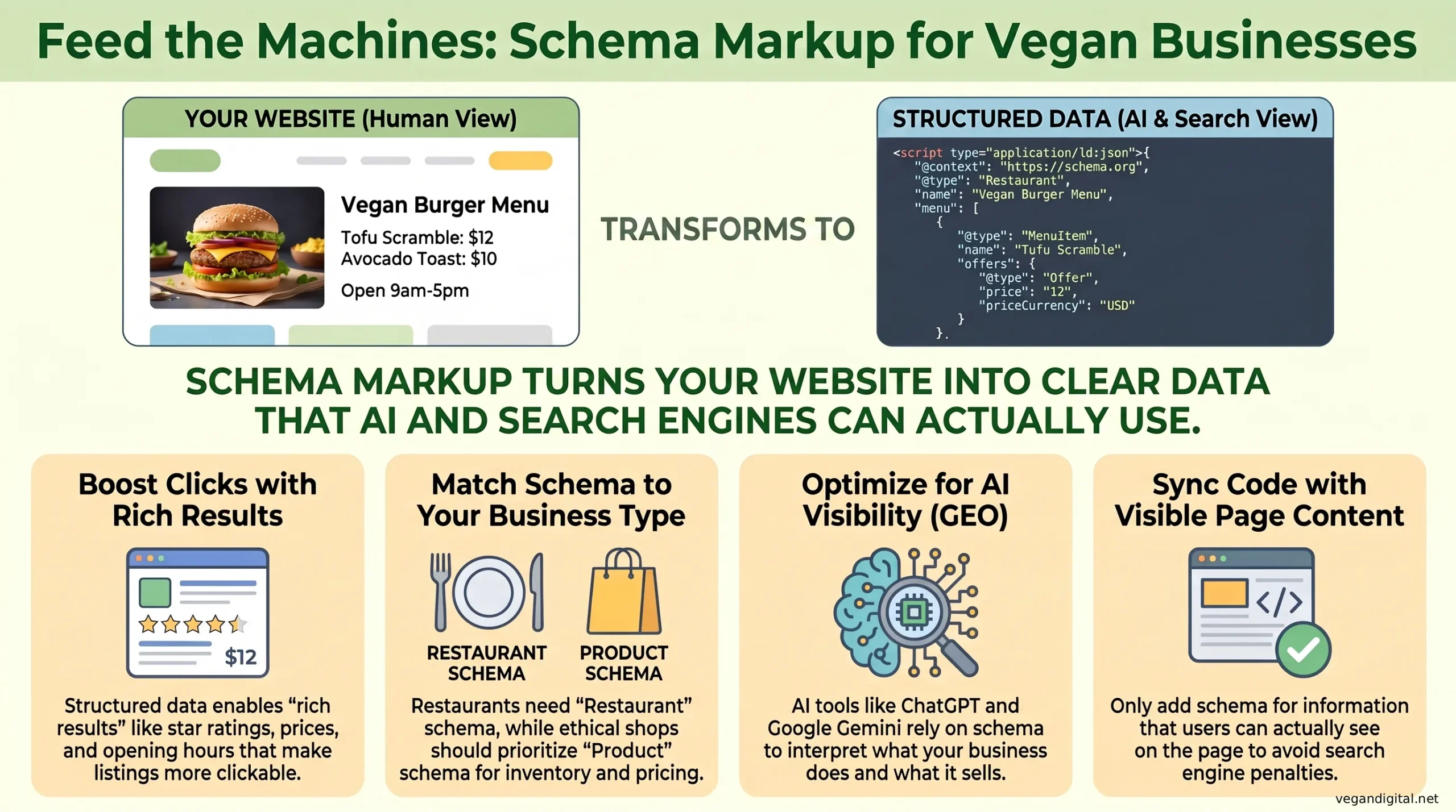Schema Markup for Vegan Businesses